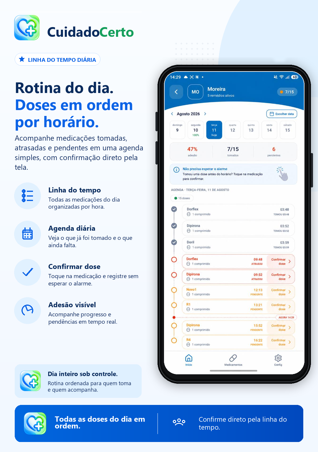 Tela de linha do tempo diária com doses tomadas, atrasadas e pendentes.