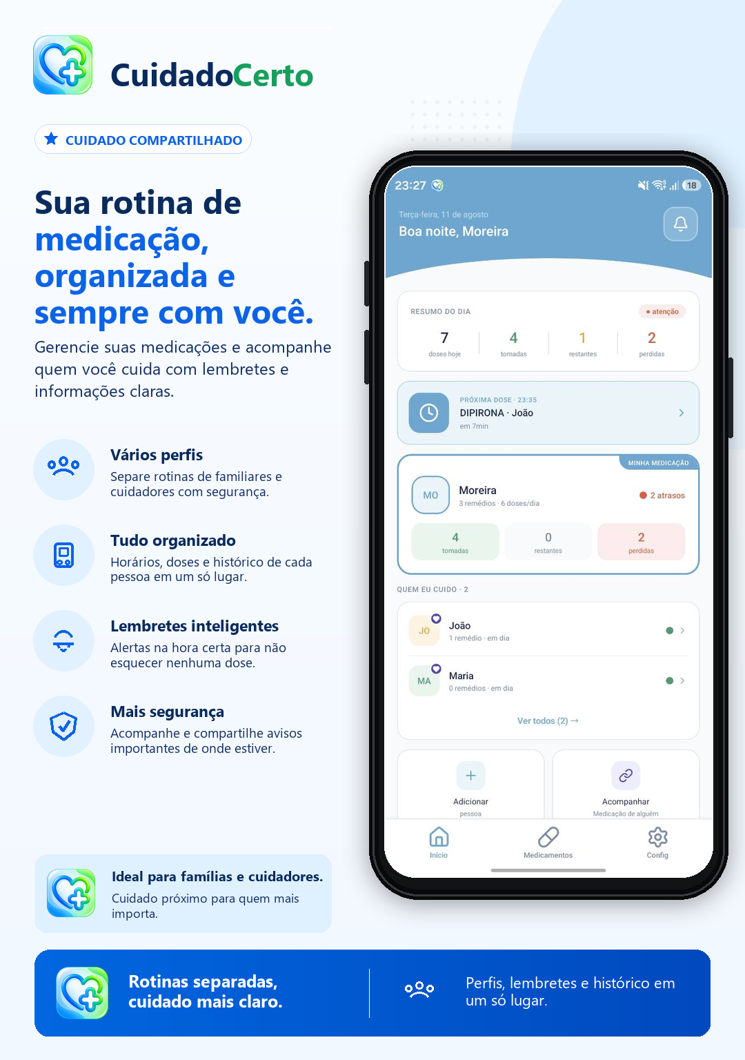 Tela inicial com rotinas separadas por paciente.